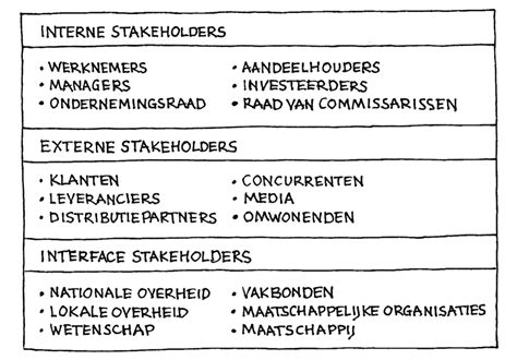 stakeholders voorbeelden.